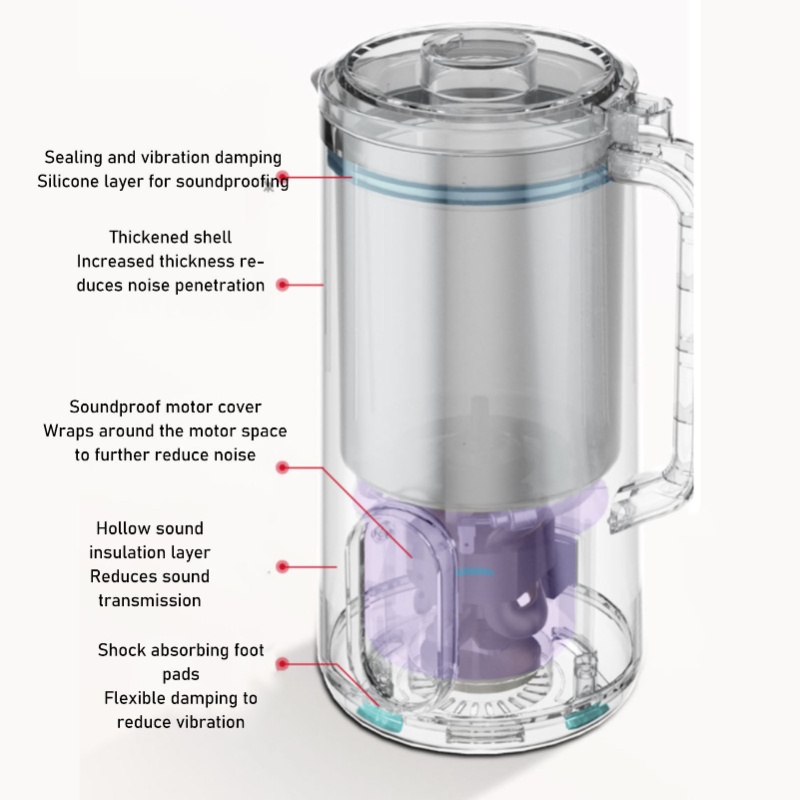 เครื่องทำนมถั่วเหลืองไฟฟ้าสำหร - Soy Milk Maker บทวิจารณ์และราคา