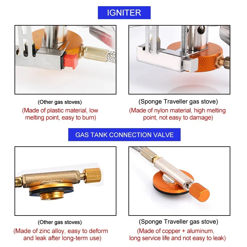 เตาแก๊สแคมป์ปิ้งแบบพกพาพับเตาแ - Kitchen Appliances Gas Stove บทวิจารณ์และราคา