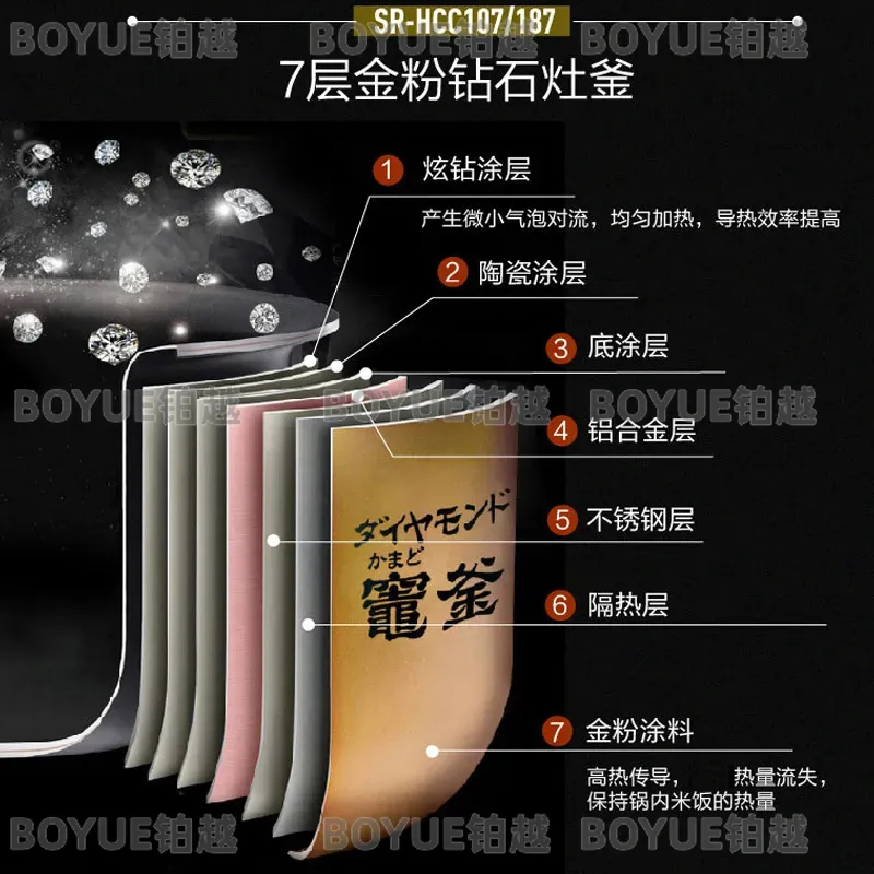หม้อหุงข้าวความจุขนาดใหญ่ 5 ลิ - Kitchen Appliances In Japanese บทวิจารณ์และราคา